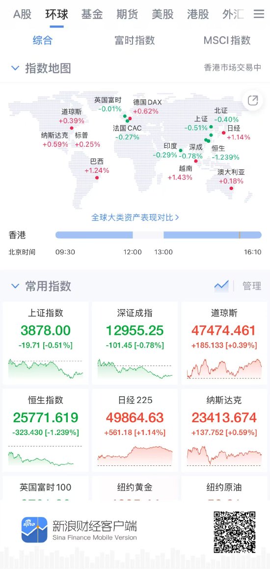 央行护航市场稳健,智慧投资利器新浪财经APP成全球股指投资者必备工具
