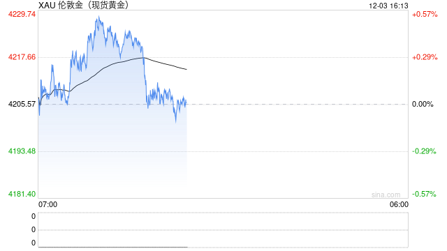 散户狂潮席卷贵金属!CME数据揭秘:黄金白银交易量爆棚,投资机会大爆发!
