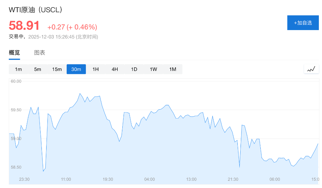 市场静待美国数据,美股期货上扬,白银新高回落,离岸人民币创14个月来新高