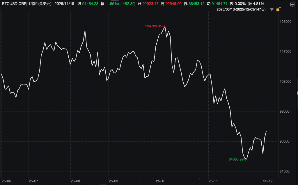 市场静待美国数据,美股期货上扬,白银新高回落,离岸人民币创14个月来新高