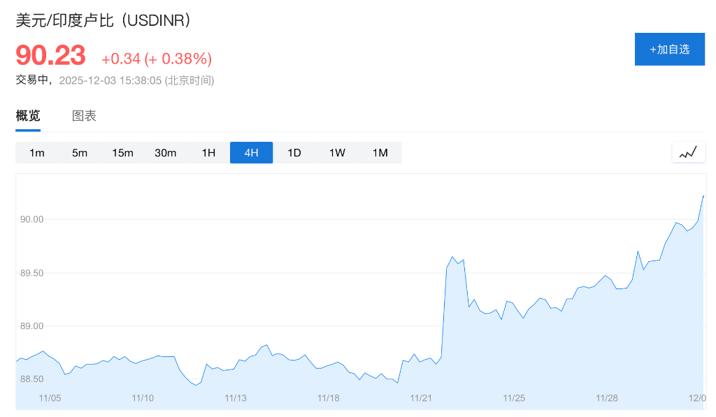 市场静待美国数据,美股期货上扬,白银新高回落,离岸人民币创14个月来新高