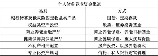 长寿时代遇上低利率，个人养老规划该如何做？