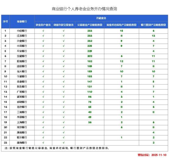 长寿时代遇上低利率,个人养老规划该如何做?