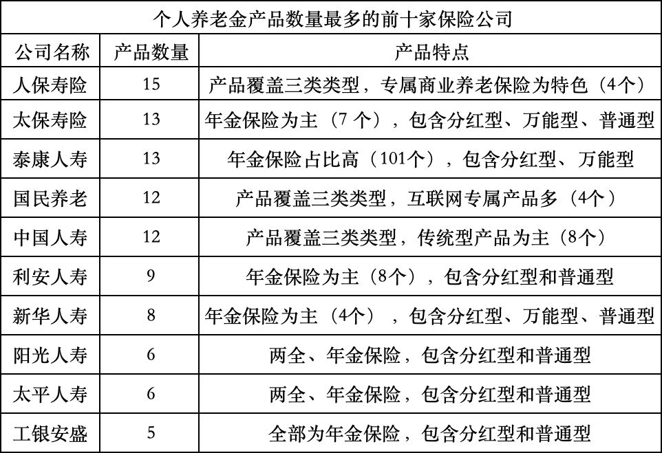 长寿时代遇上低利率,个人养老规划该如何做?