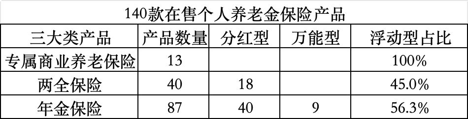 长寿时代遇上低利率,个人养老规划该如何做?