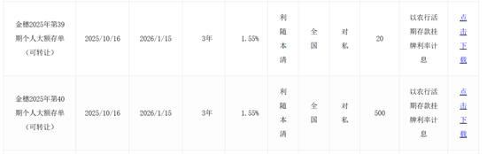 100万元才能买3年期大额存单?记者核实:20万元起存仍在售!
