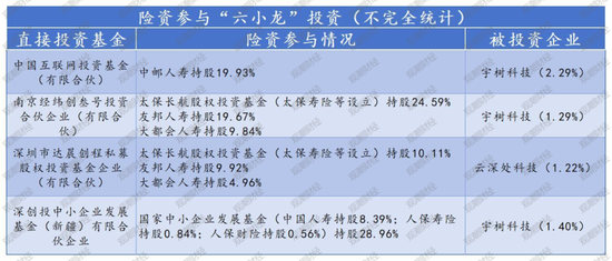 资本新篇!险资入局,政策东风,耐心资本重塑创投生态