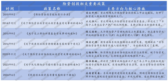 资本新篇!险资入局,政策东风,耐心资本重塑创投生态