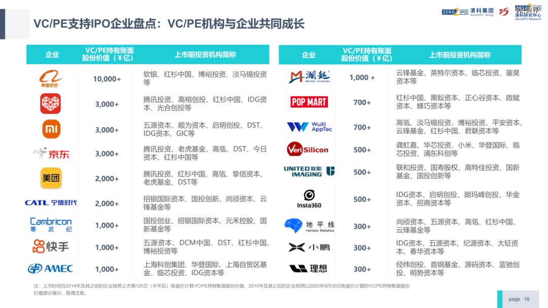 清科倪正东：今年VC/PE行业回暖了