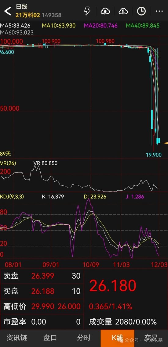 华宸未来稳健添利债基金大BOSS出来道歉了,但我想说:踩雷万X债不是基金经理的错