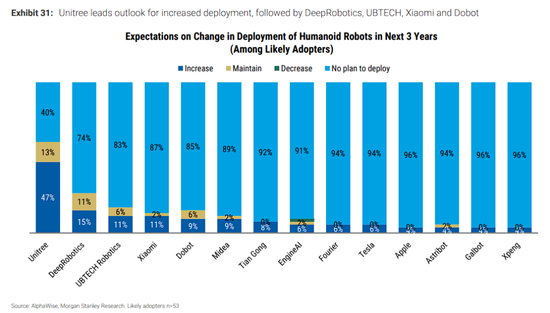 大摩中国机器人调研：人形目前缺成熟产品，复合机器人或率先放量