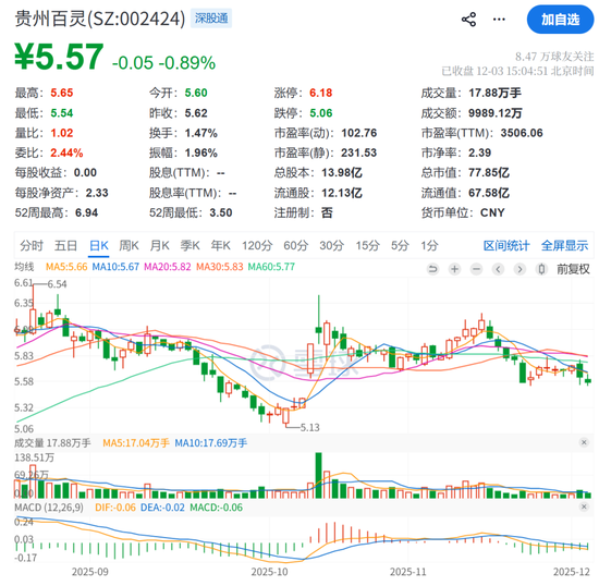002424公告！姜伟，被证监会立案！