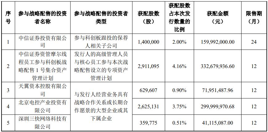 摩尔线程发布重要公告！