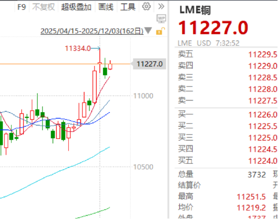 ETF日报:有色板块的景气度正在逐渐兑现,国内铜产业盈利能力较强,建议关注有色板块