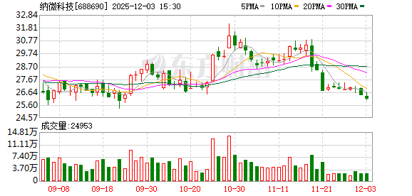 纳微科技：公司按计划推进各项经营工作