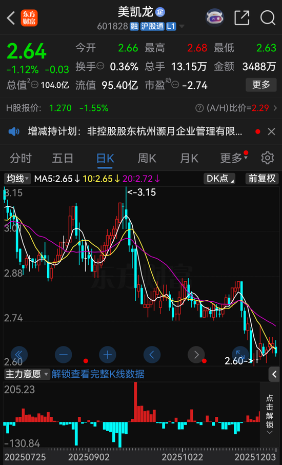 601828，重要股东拟减持