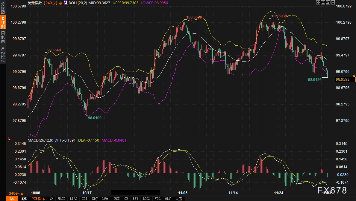 美债收益率一跌，美元和黄金明天怎么走？