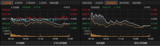 年底“吃饭行情”还有戏吗？