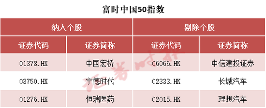 事关A股,重大调整