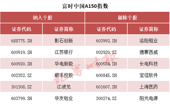 事关A股,重大调整