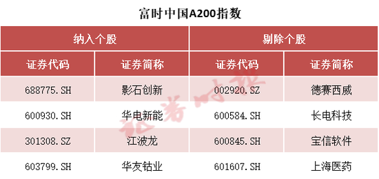 事关A股,重大调整
