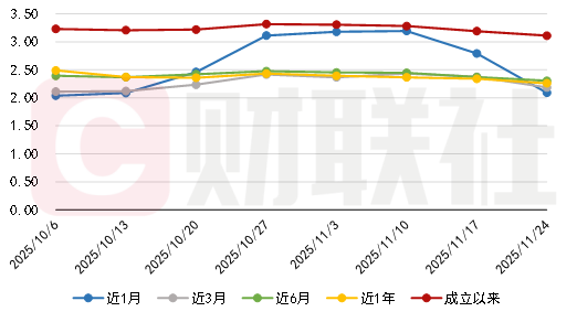 银行理财发行产品环比减少58款，宁银理财、兴银理财获配摩尔线程新股 |银行理财观察