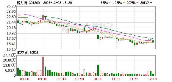格力博：公司向STIHL集团提供新能源园林机械ODM等业务