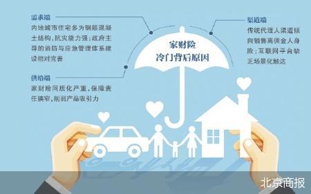 香港火灾警示录:家财险为何叫好不叫座