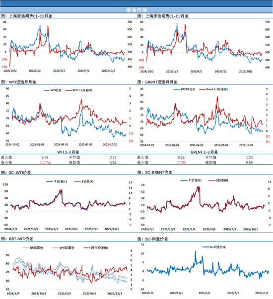 美俄就俄乌谈判没有结果，EIA报告库存累积，油价冲高后夜盘回吐部分涨幅
