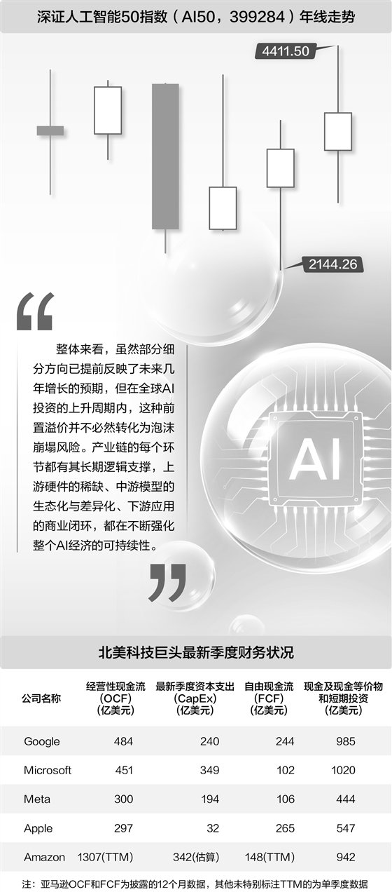 券商首席分析师热议“AI泡沫”：产业全面泡沫化言之过早 下游应用环节投资机会最多