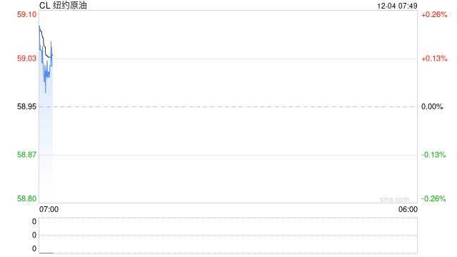 聚焦原油大市场！俄美讨论乌克兰加入北约问题，多方角力，原油地缘溢价回落！