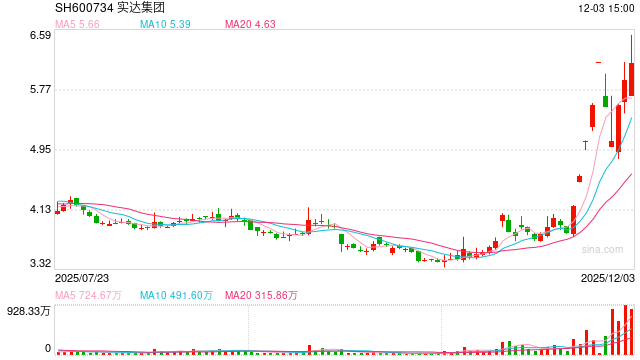 实达集团超1300万元坏账“起死回生”：业主单位以14套房产抵债，预计收益超近一期净利润50%