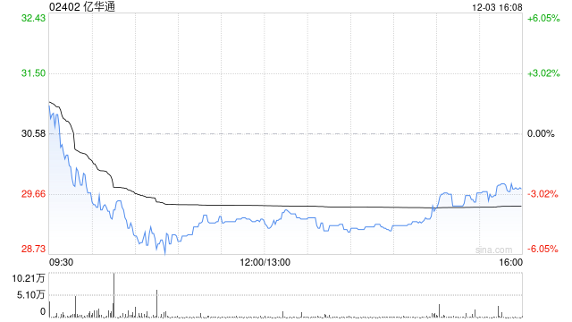 亿华通：建议委任北京兴华及北京兴华鼎丰为核数师