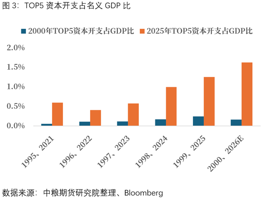 宏观：美日流动性博弈将是偏好定价的关键