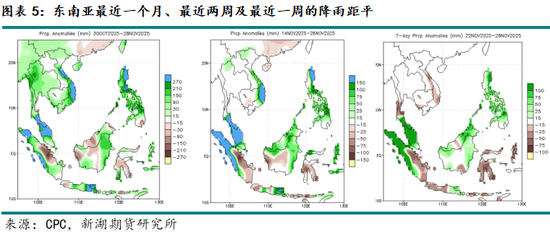 新湖农产（油脂）12月报：暂时反弹， 趋势走强仍需等待