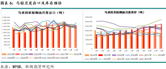 新湖农产（油脂）12月报：暂时反弹， 趋势走强仍需等待