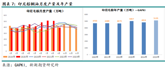 新湖农产（油脂）12月报：暂时反弹， 趋势走强仍需等待