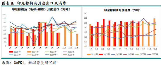新湖农产（油脂）12月报：暂时反弹， 趋势走强仍需等待
