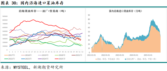 新湖农产（油脂）12月报：暂时反弹， 趋势走强仍需等待