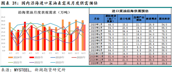 新湖农产（油脂）12月报：暂时反弹， 趋势走强仍需等待