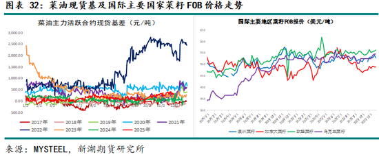 新湖农产（油脂）12月报：暂时反弹， 趋势走强仍需等待