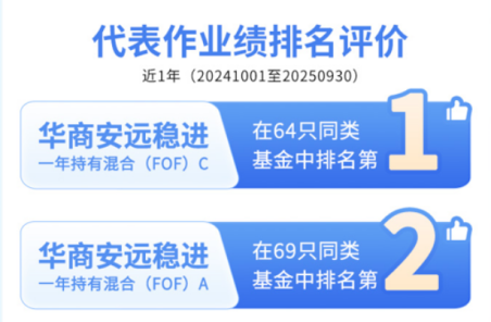 一键布局多元资产 华商汇享多元配置3个月持有混合(FOF)12月5日结束募集