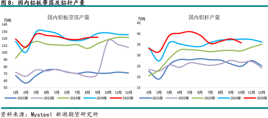 新湖有色（铝）12月报：铝价高位波动，氧化铝重心下移