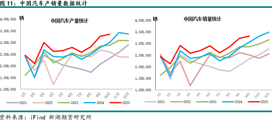 新湖有色（铝）12月报：铝价高位波动，氧化铝重心下移