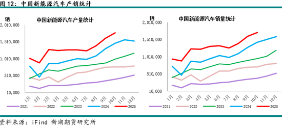 新湖有色（铝）12月报：铝价高位波动，氧化铝重心下移