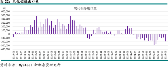 新湖有色（铝）12月报：铝价高位波动，氧化铝重心下移