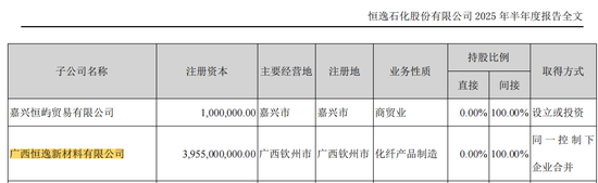 “进入厂区请放弃一切自由”，恒逸石化全资子公司现雷人标语