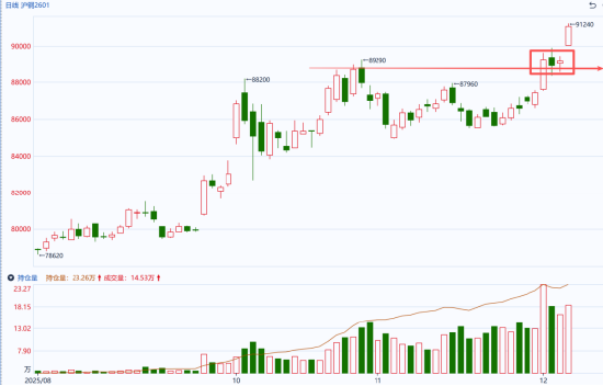 国泰君安期货：铜创新高，铝能否举起接力棒？