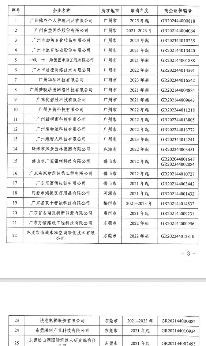 快意电梯被取消三个年度的高新技术企业资格 对公司有啥影响?