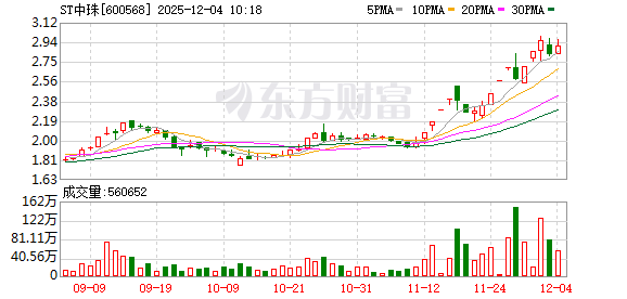ST中珠录得9天6板
